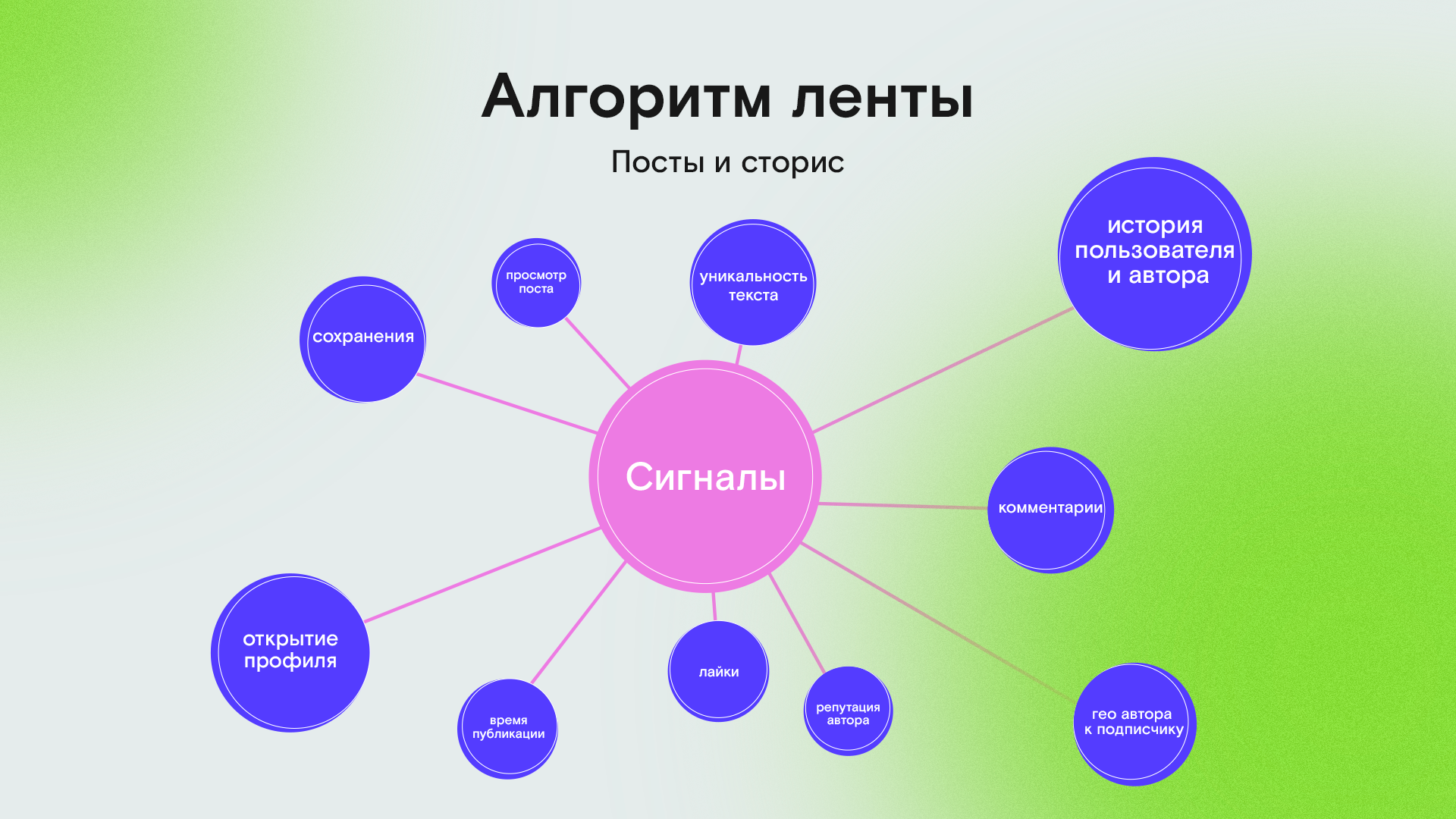 Алгоритм