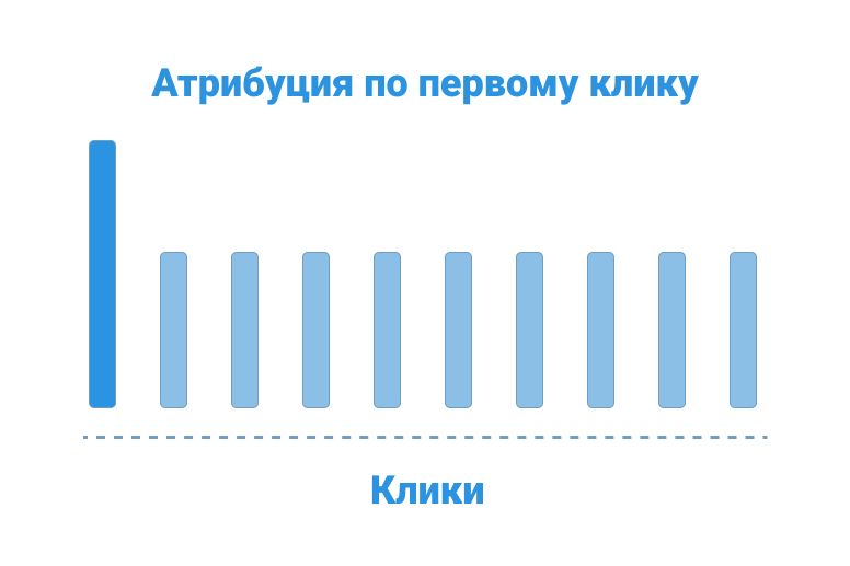 Атрибуция