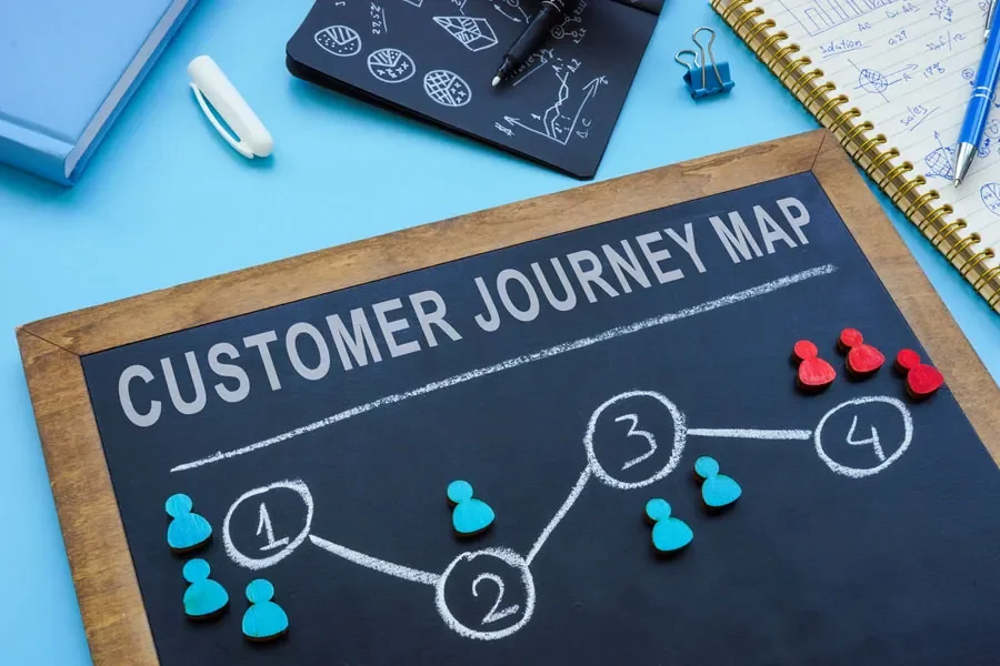 Customer Journey (Путь клиента)