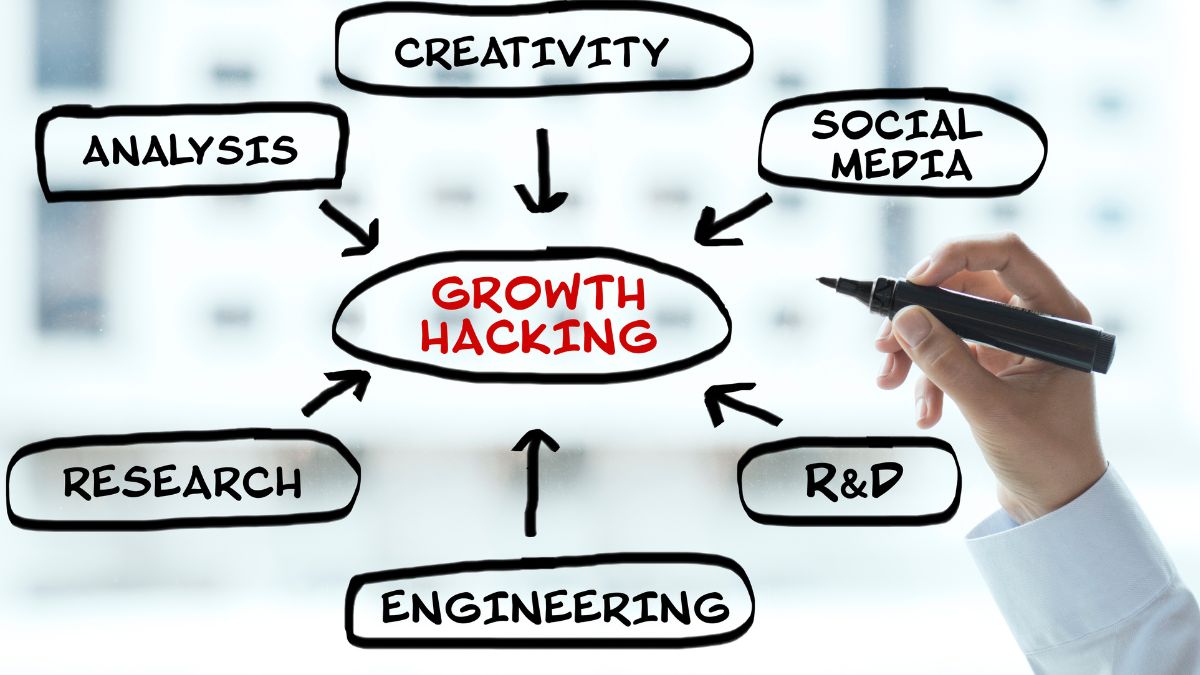 Growth Hacking
