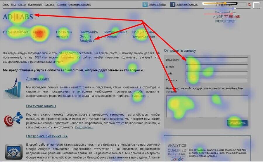 Тепловая карта (Heatmap)