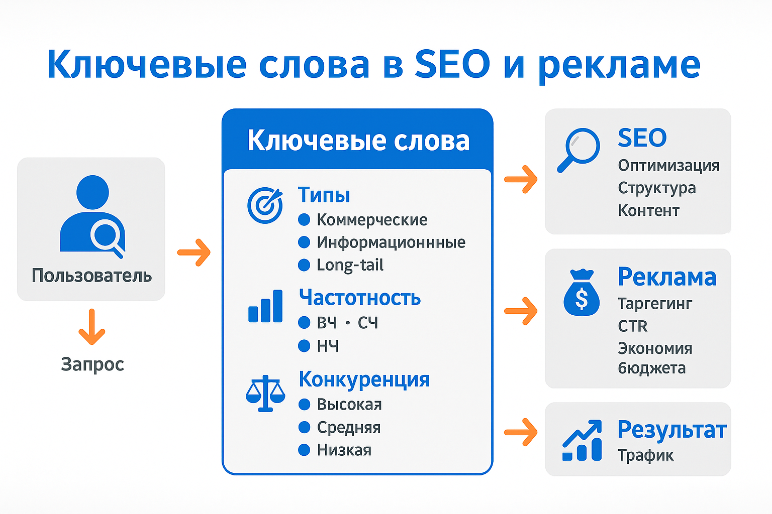 Ключевое слово (Keyword)