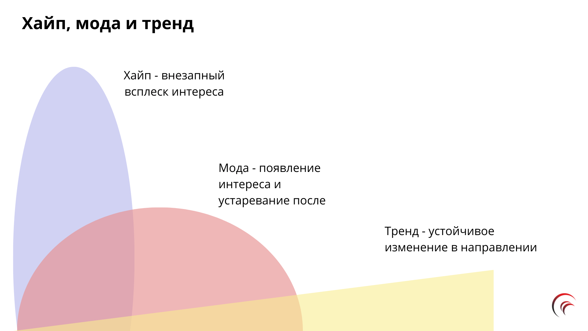 K-фактор (Viral Coefficient)